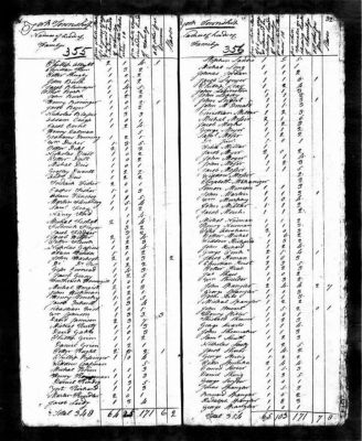 Daniel_Kindig_1790_census.jpg